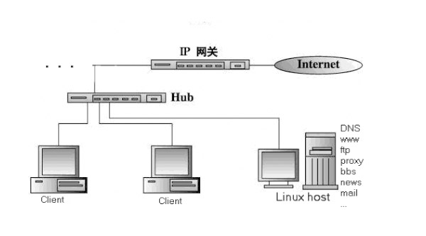 Linux服務器端軟件開發